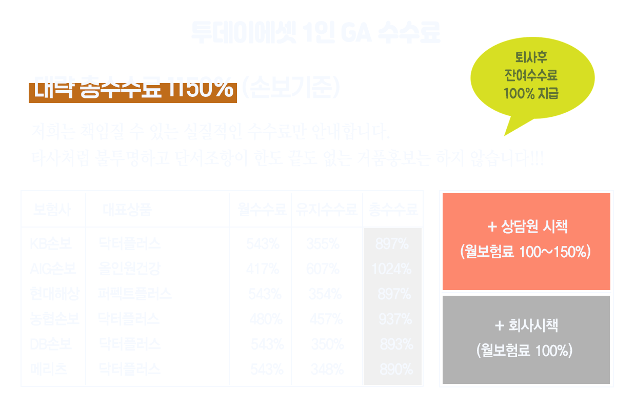 1인ga 수수료 투데이에셋